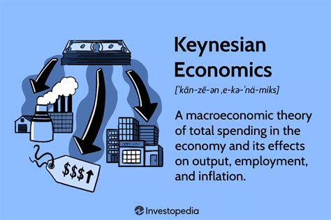  Keynesianism: A Malaysian Perspective! Exploring Economic Recovery Through Social Justice