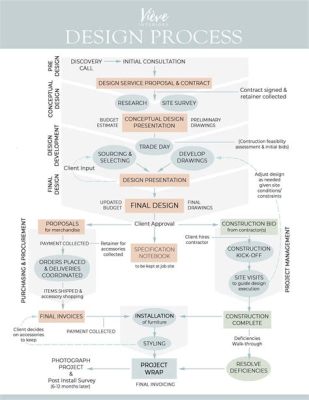  Designing Design: Understanding the Design Process through Expert Interviews - Journey into the Mind of Designers